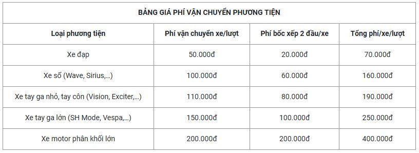 Bảng giá vé vận chuyển xe ra đảo Phú Quốc