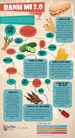 Infographic bánh mì Việt Nam - Bạn phù hợp với loại bánh mì nào?