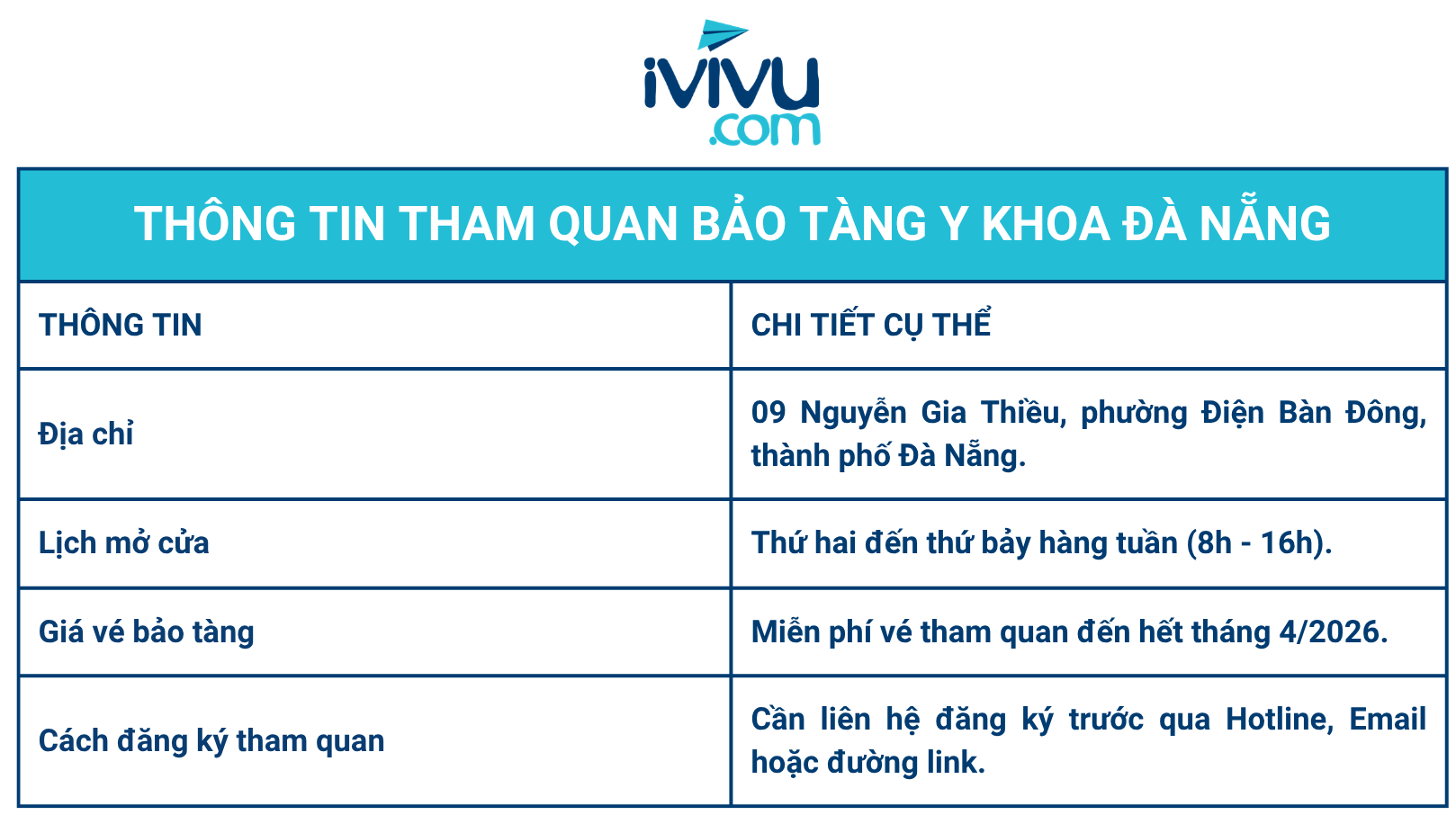 bao-tang-y-khoa-da-nang-ivivu-3