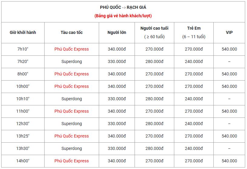 bảng-vé-Phú-Quốc-Rạch-Giá-ivivu