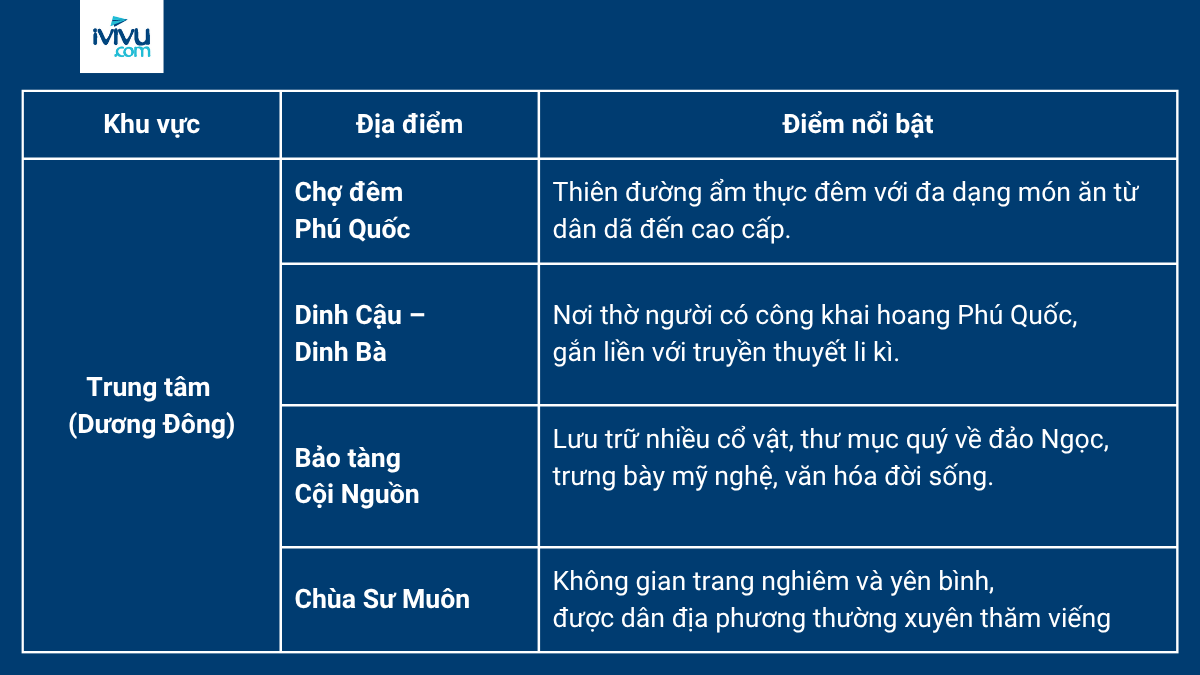Bản đồ các khu du lịch Phú Quốc