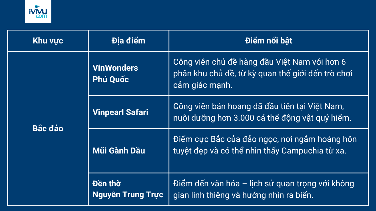 Lịch trình khám phá Bắc đảo Phú Quốc