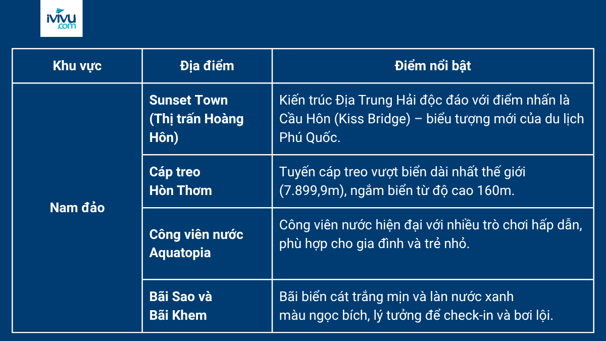 Lịch trình khám phá Nam đảo Phú Quốc
