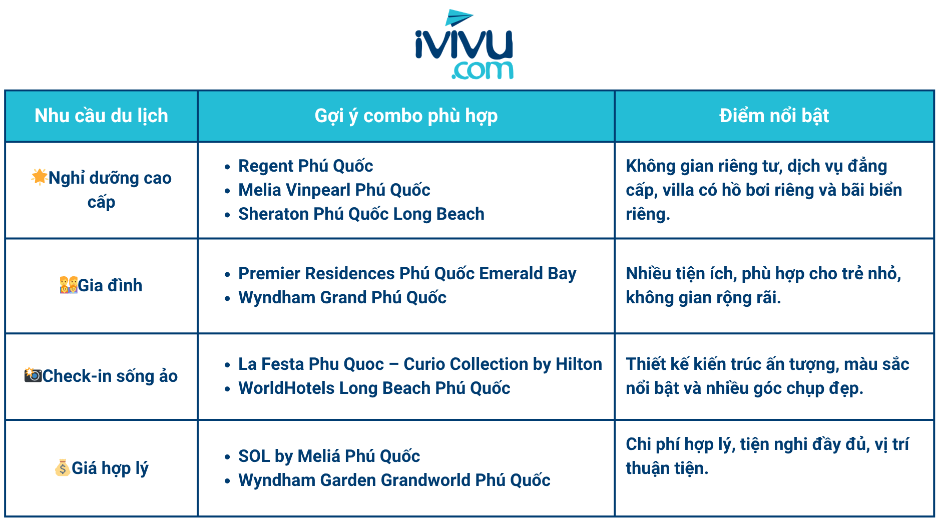 Cẩm nang chọn combo Phú Quốc