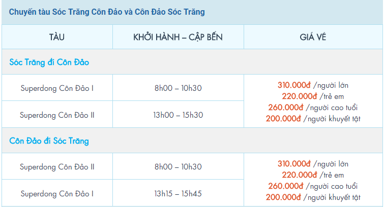 con-dao-ivivu