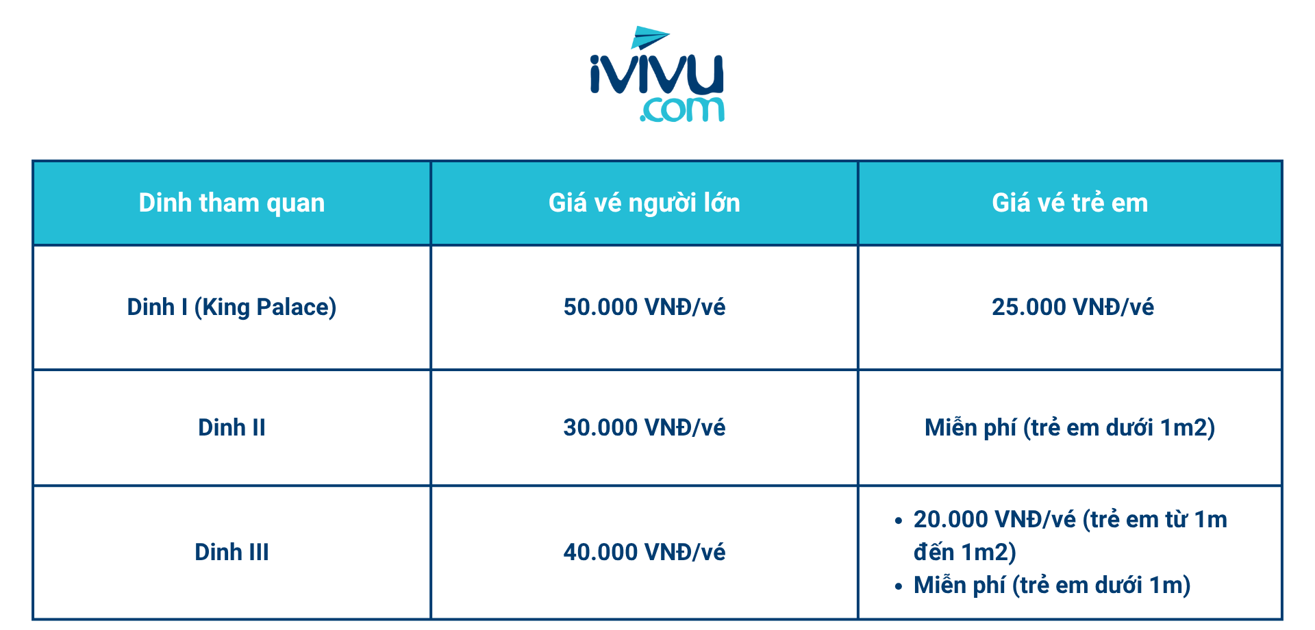 Bảng giá vé tham quan Dinh Bảo Đại - Công trình châu Âu Đà Lạt