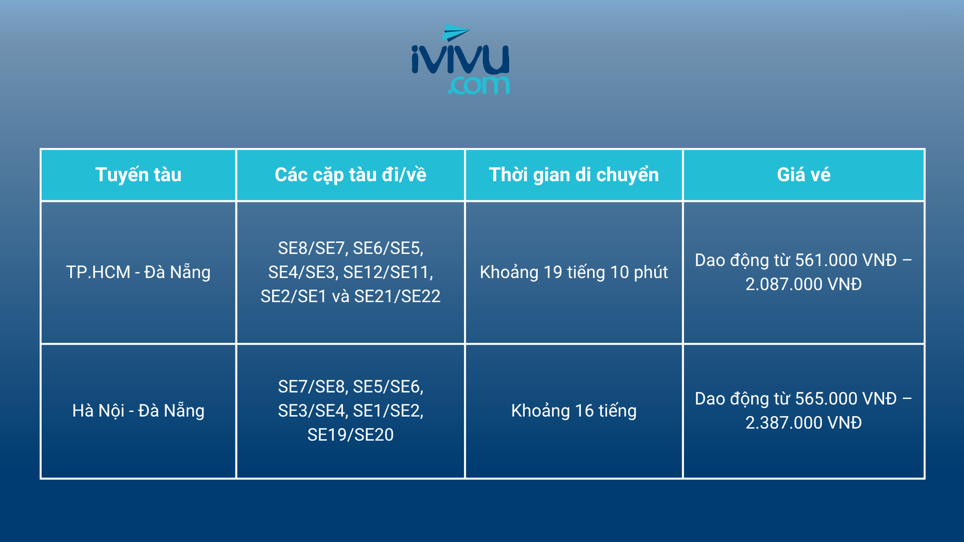 Giá vé tàu hỏa đi du lịch Đà Nẵng
