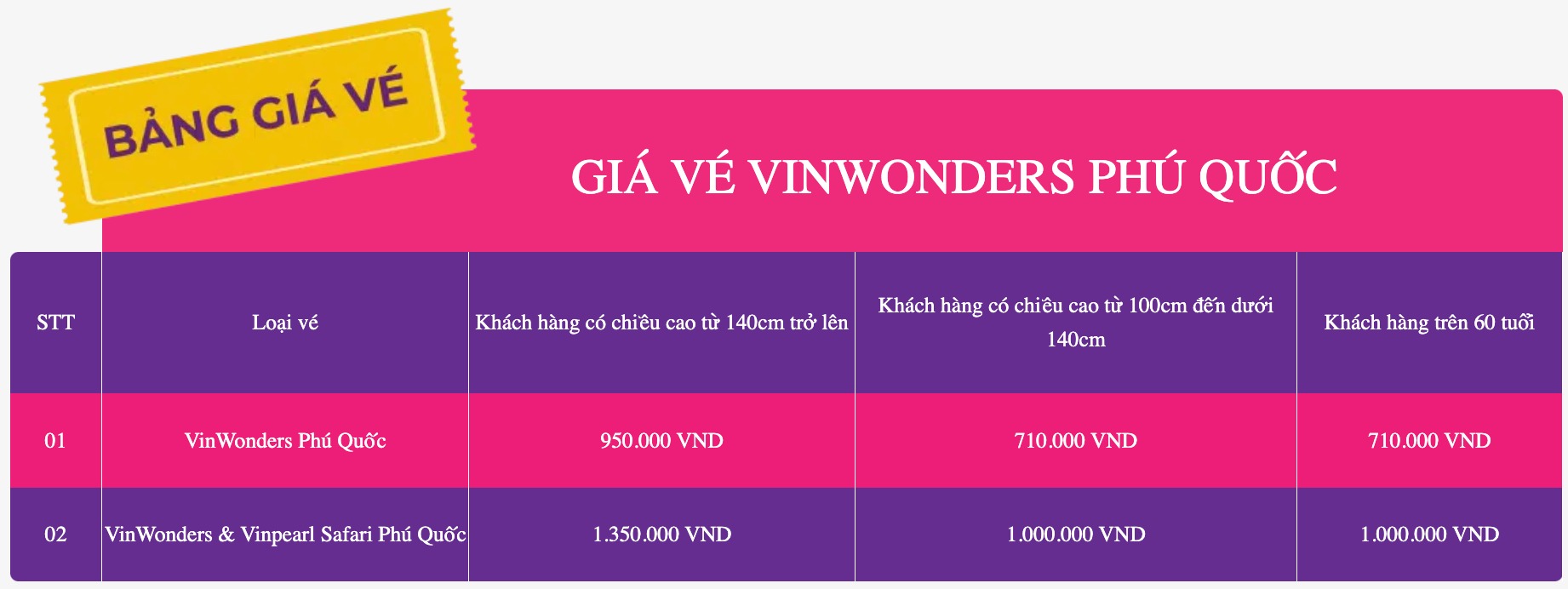 Bảng giá vé VinWonders Phú Quốc