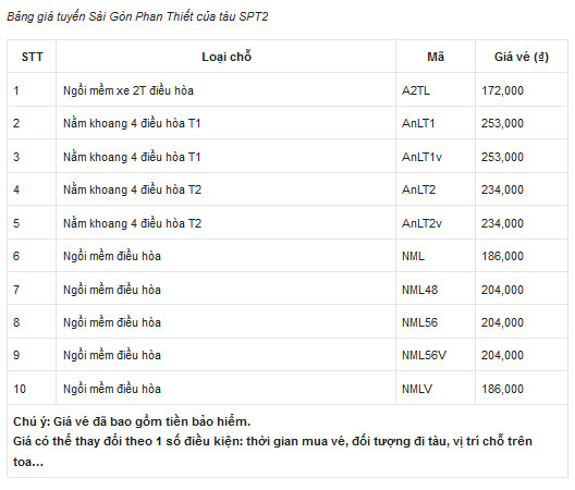 Bảng giá tuyến Sài Gòn Phan Thiết của tàu SPT2