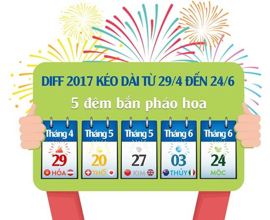 Không khí lễ hội pháo hoa Đà Nẵng