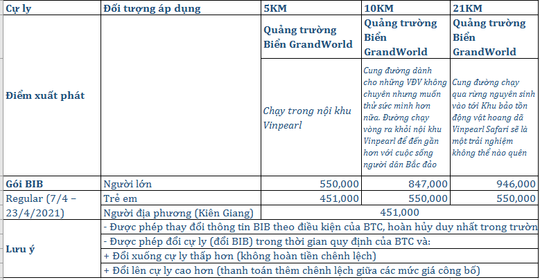 Thông tin giá vé Phu Quoc WOW Island Race 2021