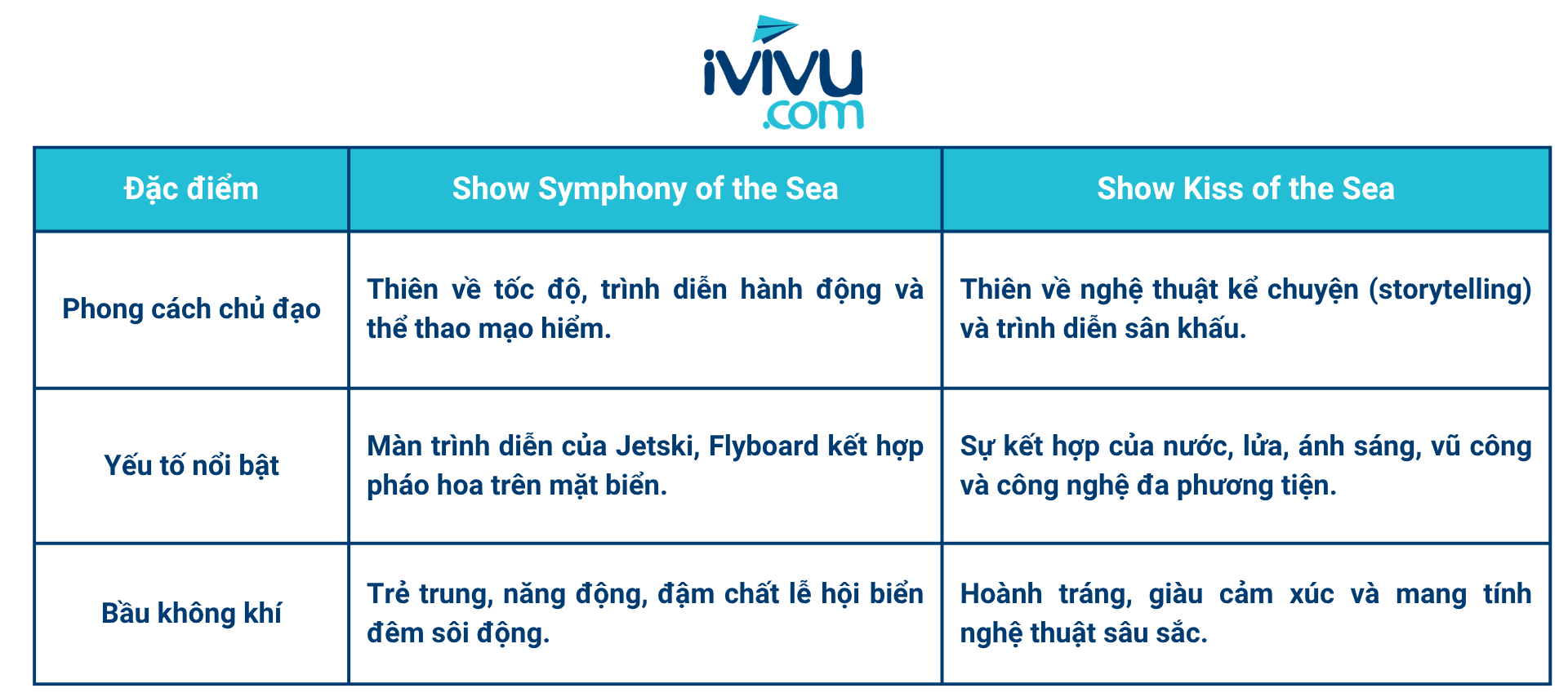 So sánh Symphony of the Sea và Kiss of the Sea