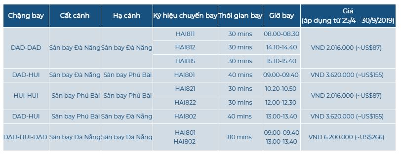 Lịch trình đường bay Đà Nẵng Huế của Hàng không Hải Âu