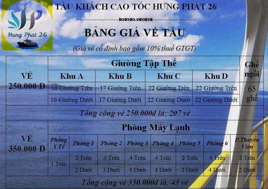 Tàu cao tốc Hưng Phát tại cảng Phan Thiết
