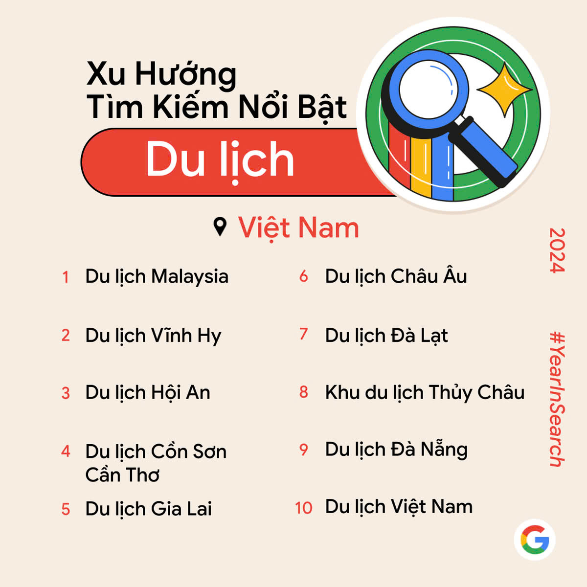 Top 10 từ khóa du lịch nổi bật nhất năm 2024
