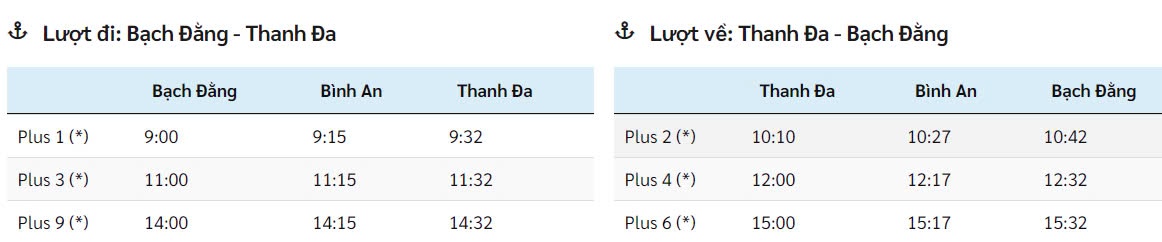 Lịch trình xe buýt sông Sài Gòn tuyến Bạch Đằng - Thanh Đa